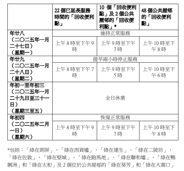 “綠在區區”設施年初一至年初三暫停服務